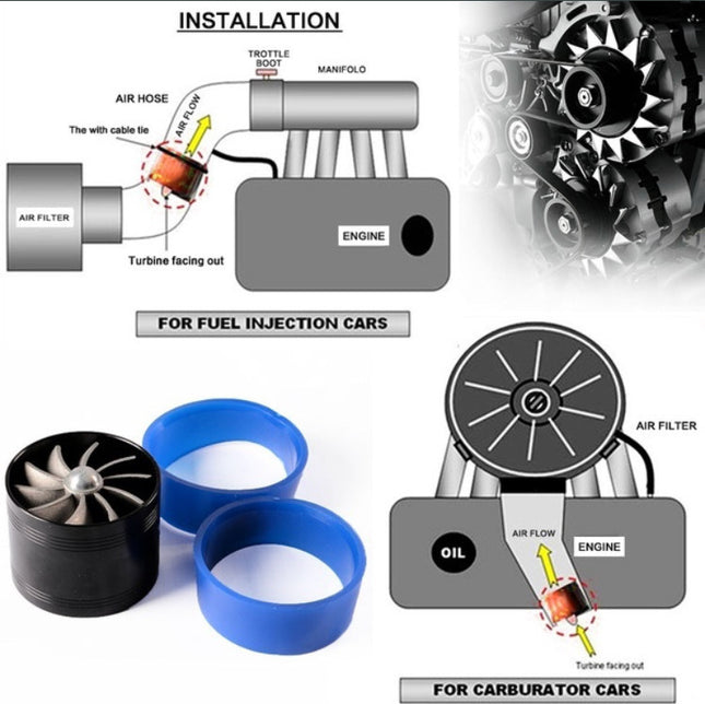 F1-Z Στροβιλιστής Αέρα Διπλός Super Spiral Turbo Fan Sound