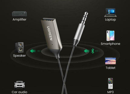 Ugreen Bluetooth Αυτοκινήτου 5.0 για το Ταμπλό (AUX / Audio Receiver / με USB θύρα Φόρτισης) 70601