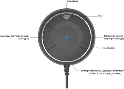Bluetooth Αυτοκινήτου Seo για το Ταμπλό (Audio Receiver / AUX) JRBC01