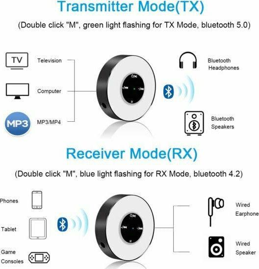 Bluetooth Αυτοκινήτου Transmitter για το Ηχοσύστημα (AUX / Audio Receiver / με USB θύρα Φόρτισης)