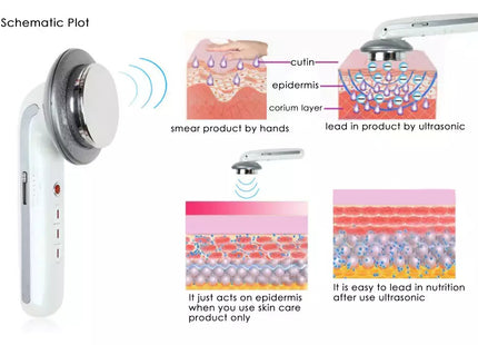 Επιλογές περιποίησης δέρματος 3-σε-1 μηχανή αδυνατίσματος