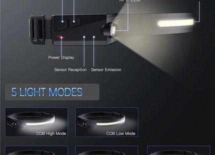 Επαναφορτιζόμενος Φακός Κεφαλής LED IPX4 με Μέγιστη Φωτεινότητα 3000lm 2τμχ