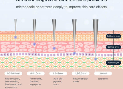Dr. Pen Bio Needle 120 Συσκευή Περιποίησης Προσώπου