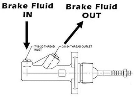 Universal Υδραυλικό Χειρόφρενο Αυτοκινήτου Racing 1014638 - Για Drift & Rally