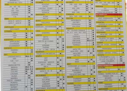 Τοποθέτηση κλειδαριάς Sokany στο πεντάλ φρένου για μέγιστη αντικλεπτική προστασία