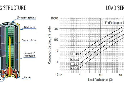 Toshiba High Power Αλκαλικές Μπαταρίες AA 1.5V 4τμχ