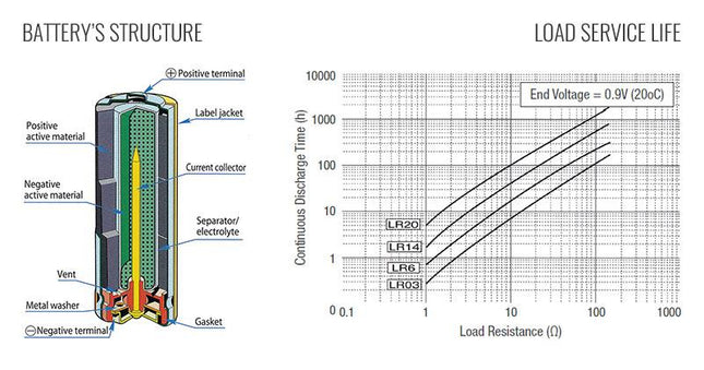 Toshiba High Power Αλκαλικές Μπαταρίες AA 1.5V 4τμχ