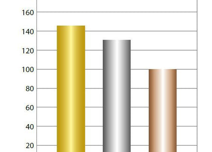 Toshiba High Power Αλκαλικές Μπαταρίες AA 1.5V 4τμχ