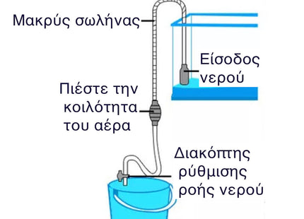 Διάγραμμα χρήσης σκούπας βυθού ενυδρείου με αντλία σιφονιού