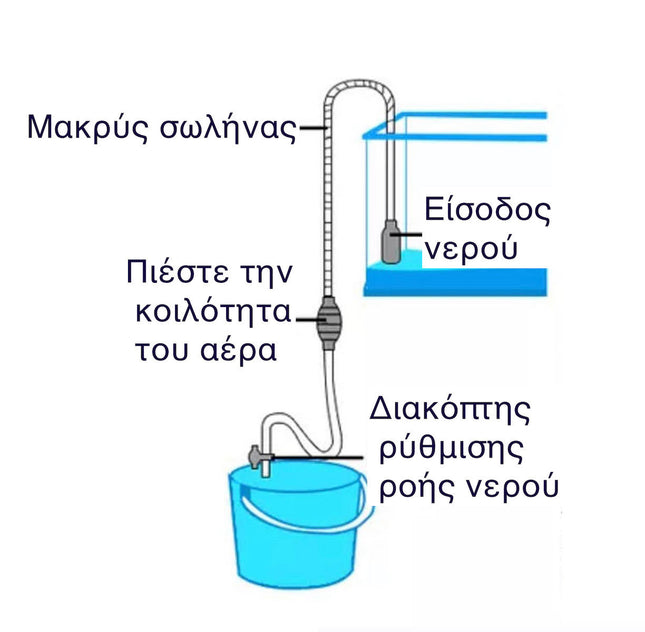 Διάγραμμα χρήσης σκούπας βυθού ενυδρείου με αντλία σιφονιού