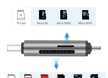 Διάγραμμα Ugreen dual slot card reader με τύπους καρτών SD microSD και MMC